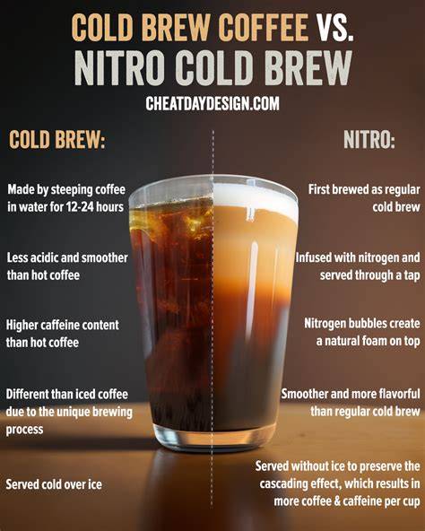 Fotocollage: Americano, Cold Brew, Nitro Cold Brew, Espresso (zuckerfrei)