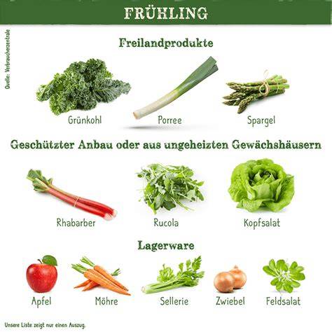 Frühlingsgemüse und regionale Produkte