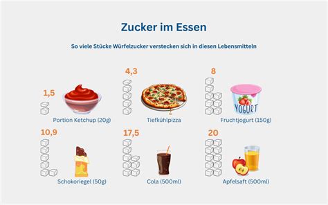 Frische vs. Dosenobst: Nährstoffe und Zuckergehalt