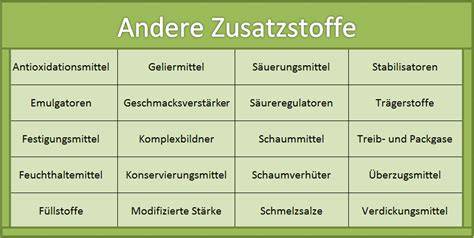 Funktion von Zusatzstoffen in Trüffelpralinen