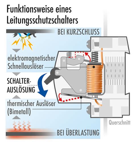 Funktionsweise der klingenbasierten Eiszerkleinerung