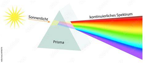 Funktionsweise eines Honig-Refraktometers und Lichtbrechung am Prisma (Schemadarstellung)
