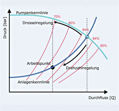Funktionsweise verschiedener Kompressortypen