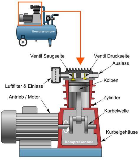 Funktionsweise von Eismaschinen mit Kompressor vs. Kühlakku