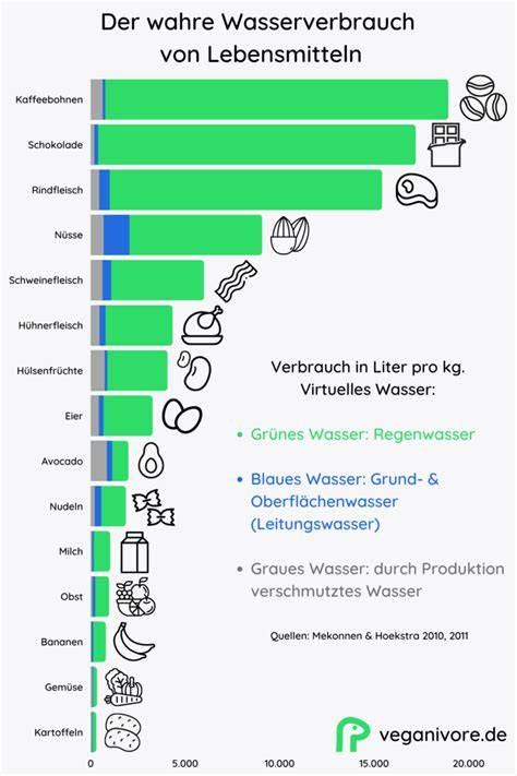 GI-Werte verschiedener Lebensmittel