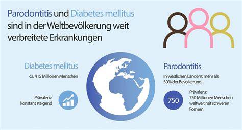 Ganzheitliches Diabetes- und Mundgesundheitsmanagement
