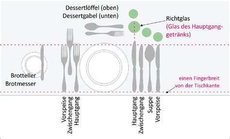 Gedeck und Präsentation eines mehrgängigen Dessert-Menüs bei Room4Dessert