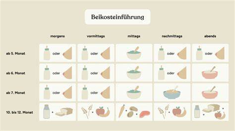 Geeignete und ungeeignete Kuchen für Marzipandecken (Infografik)