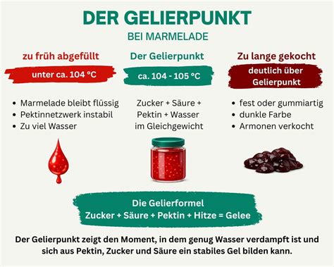 Gelierprobe für selbstgemachte Marmelade