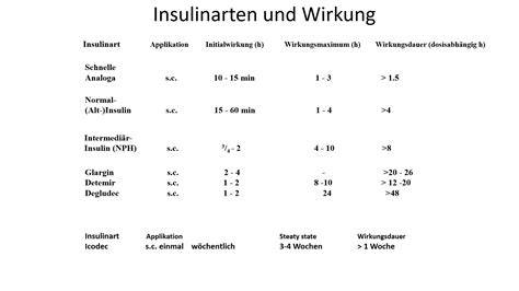 Gelierzuckerarten: Verhältnis-Tabelle