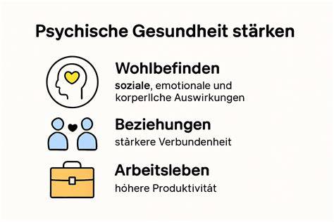 Gemeinsames vs. einsames Genießen - Infografik zur Bedeutung für Wohlbefinden