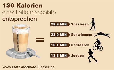 Genuss vs. Kalorien: Latte Macchiato im Lebensstil