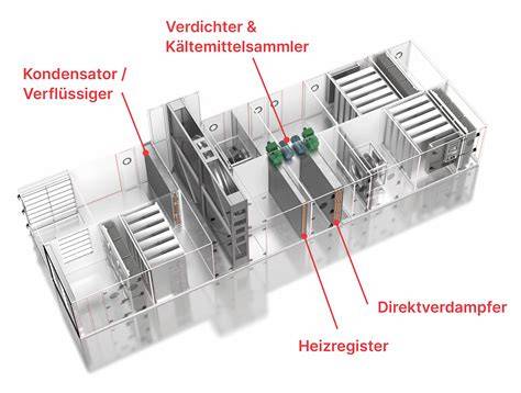 Gerät in Seitenansicht mit eingelegtem 3-Liter-Eimer