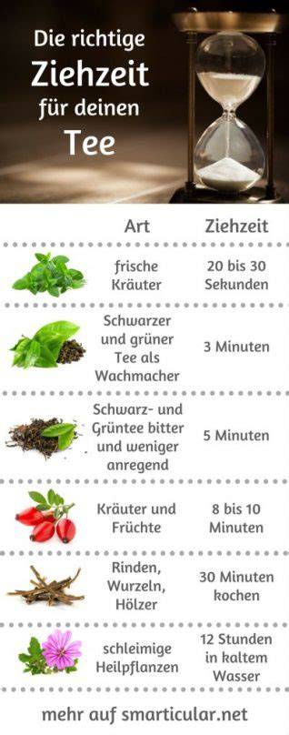 Geschmacksprofil von schwarzem Tee bei unterschiedlicher Ziehzeit