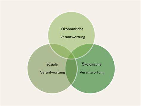 Gesellschaftliche Verantwortung, Nachhaltigkeit und Image-Kampagnen von Nestlé