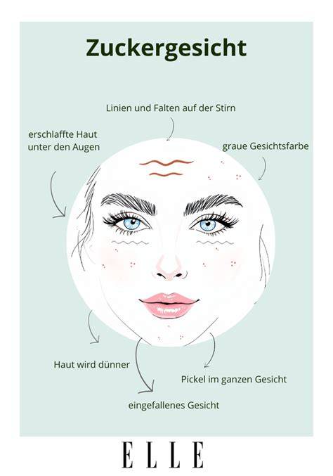 Gesichtsdiagramm: Zuckergesicht