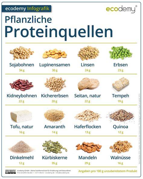 Gesunde Inhaltsstoffe in proteinreichen Cerealien
