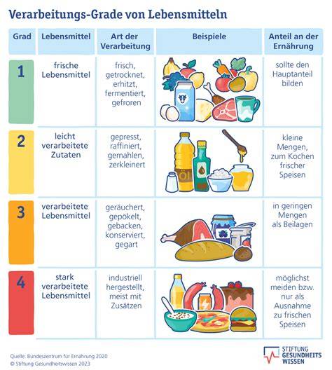 Gesunde Schokoladenalternativen und Mengenempfehlung (Schaubild)