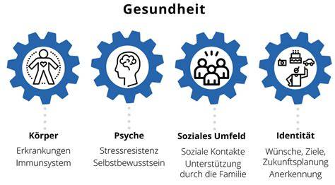 Gesundheit und Maschinenkompatibilität