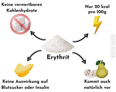 Gesundheitliche Vorteile von Erythrit (Infografik: Zähne, Blutzucker, Kalorien)