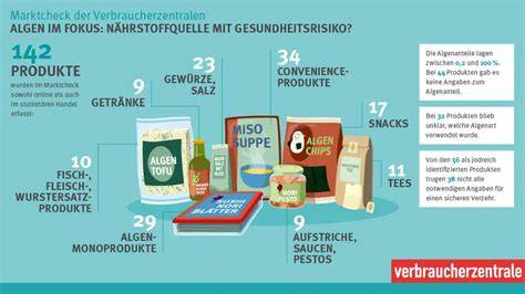 Gesundheitsrisiko Konservendose - Infografik