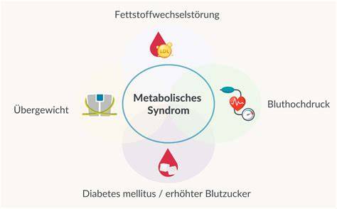 Gicht und metabolisches Syndrom: Zusammenhang