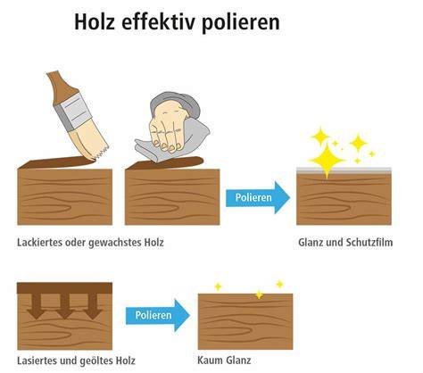 Glänzende Oberflächen durch Temperieren
