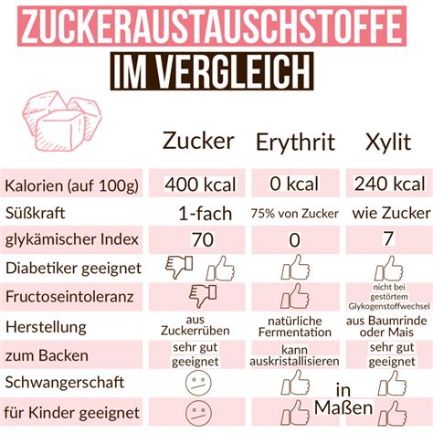 Gläser mit Xylit, Erythrit und Allulose