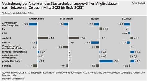 Gläubigerstruktur und Schuldenverteilung