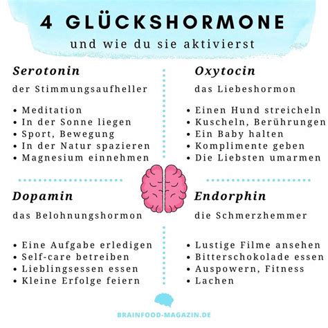 Glückshormone und Genuss bei Schokolade