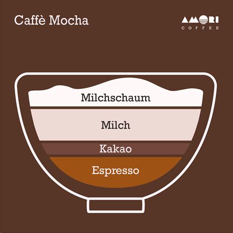 Glas mit Caffè Mocha und Milchschaum