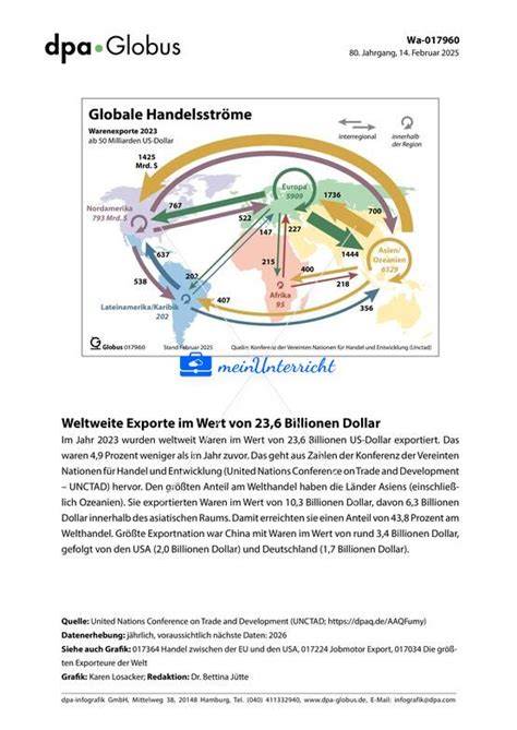 Globale Handelsströme von Mandeln
