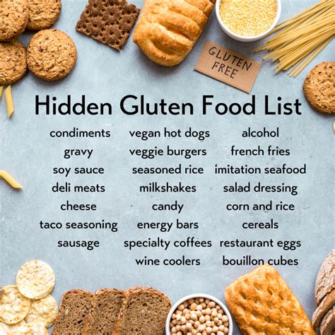 Gluten & Laktose in Lebensmitteln