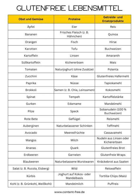 Gluten und Laktose - Allergeninformationen zu Pralinen