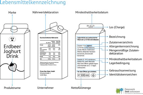 Gluten- und laktosefreie Kennzeichnung auf der Verpackung