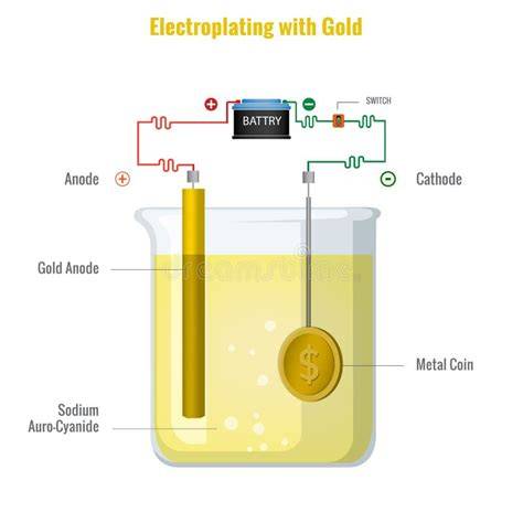 Goldlösung: Technologische Anwendungen von Zuckerlösungen