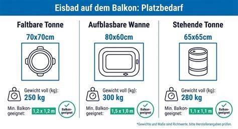 Größenvergleich, Gewicht und Platzbedarf in der Küche