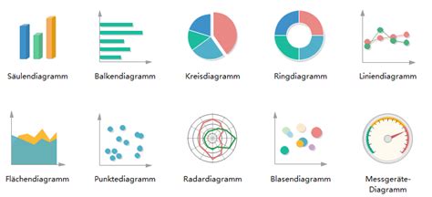 Grafik: Übersicht über verschiedene Sahnefüllungen und ihre Verwendung