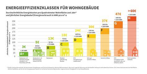 Grafik: Übersicht Wohnhäuser und Siedlerkapazität