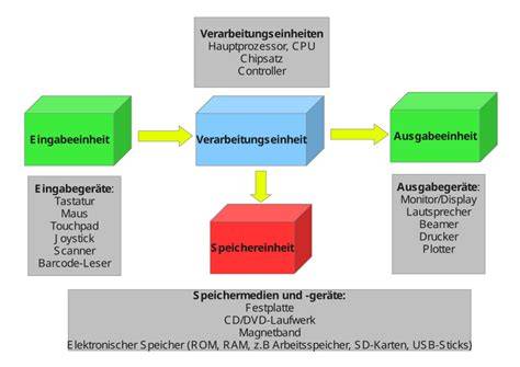 Grafik: 3-2-1-Mürbeteig Prinzip - Teigstruktur und Verarbeitung