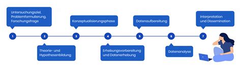 Grafik: Ablauf einer Lindt-Online-Bestellung