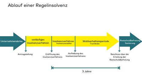 Grafik: Ablauf eines Rückrufs von Lebensmitteln in Deutschland