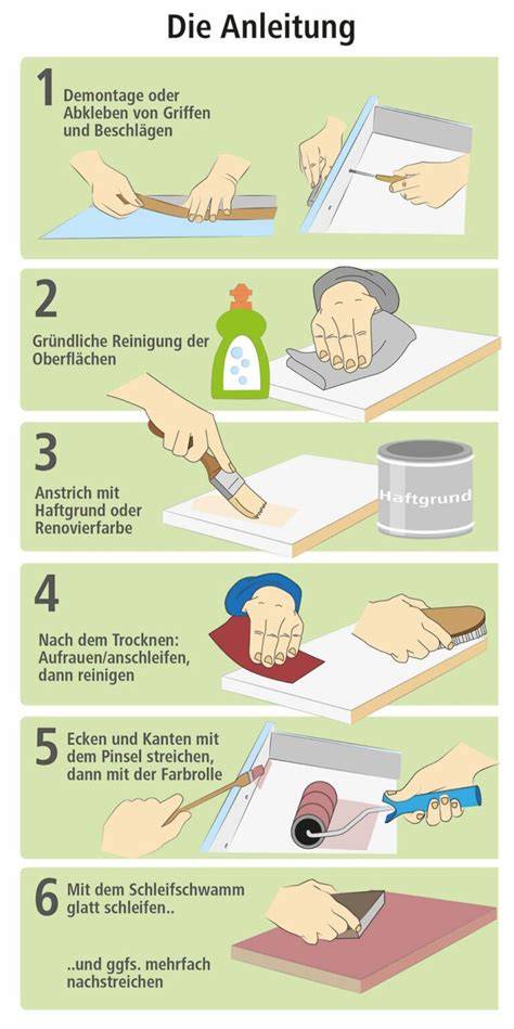 Grafik: Anleitung zur Marmeladenherstellung