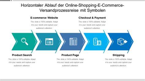 Grafik: Bestellprozess im Online-Shop (Konfigurieren, Zahlen, Versand/Abholung)