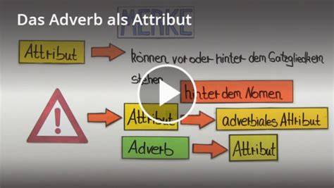 Grafik: Betonung und Schreibweise von Adverb-Verb-Kombinationen am Beispiel „dabeisitzen“