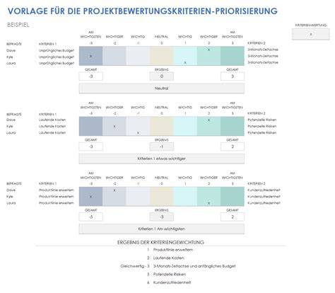 Grafik: Bewertungskriterien von Frühstücksflocken im Labortest