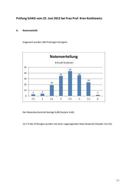 Grafik: Bio-Bitterschokoladen mit Notenverteilung