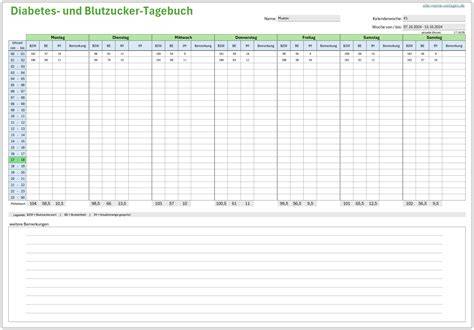 Grafik: Blutzucker-Tagebuch mit Uhrzeit und Mahlzeiten