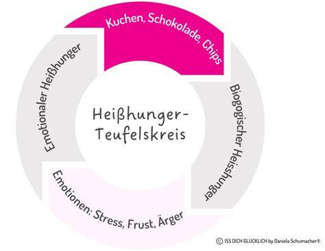 Grafik: Die wichtigsten Ursachen für Zuckersucht und Heißhunger