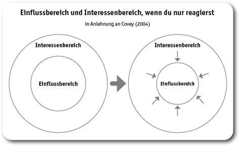 Grafik: Einfluss von Fassvorbelegung (Ex-Bourbon vs. Ex-Sherry/PX) auf Zuckerextraktion